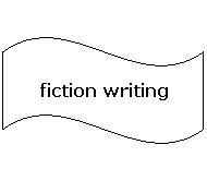 Wave: fiction writing
